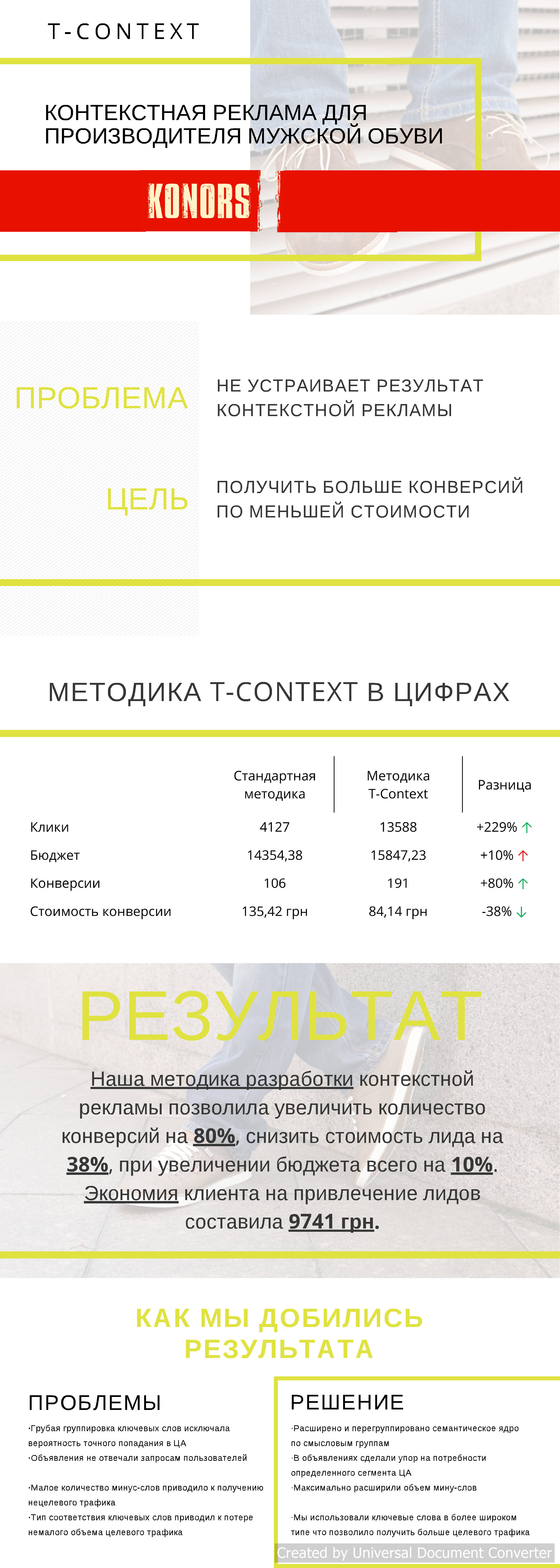 На 80% больше конверсий, на 38% дешевле каждая