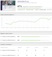 Комплексное SEO продвижение