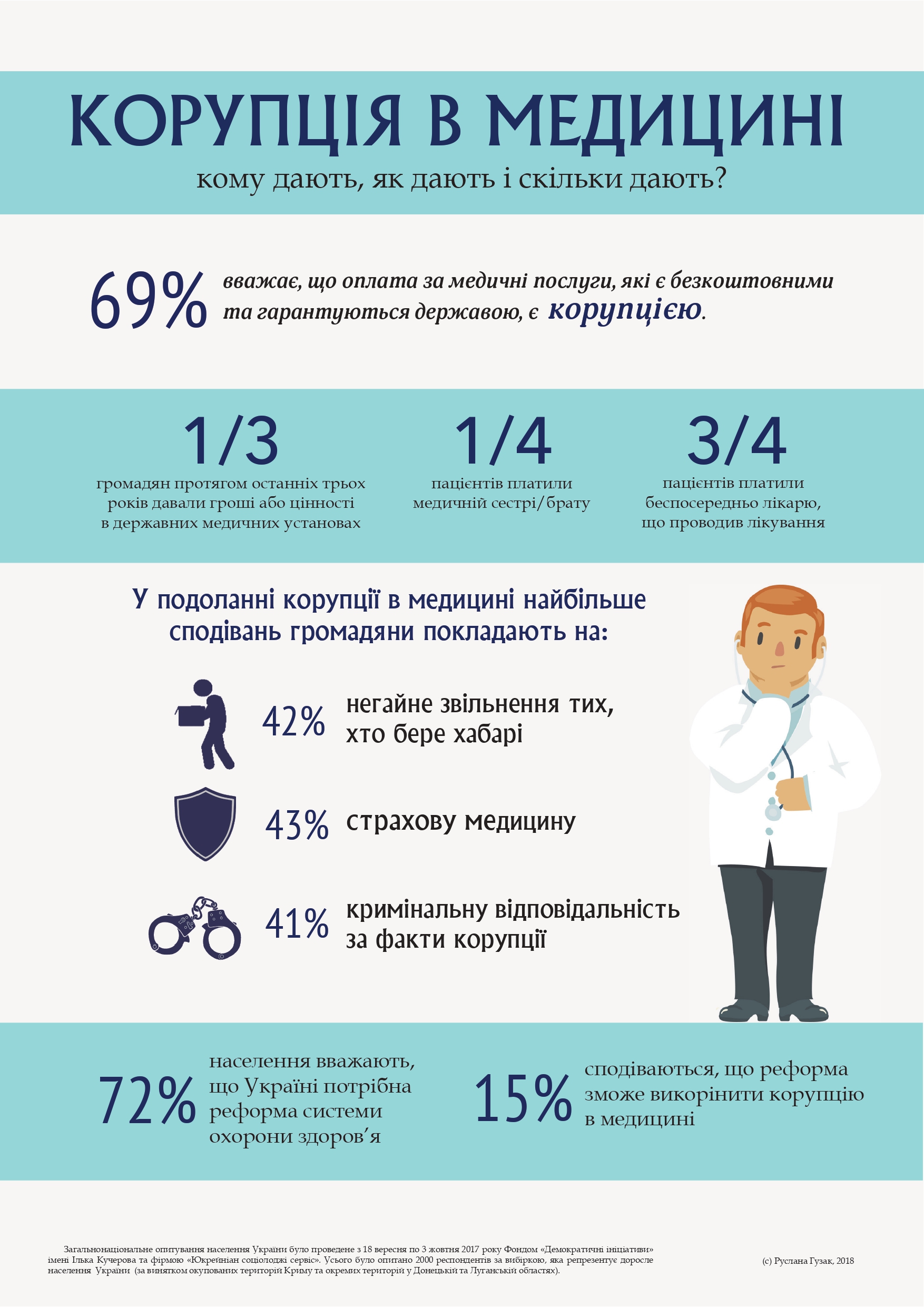 инфографика на тему корупции