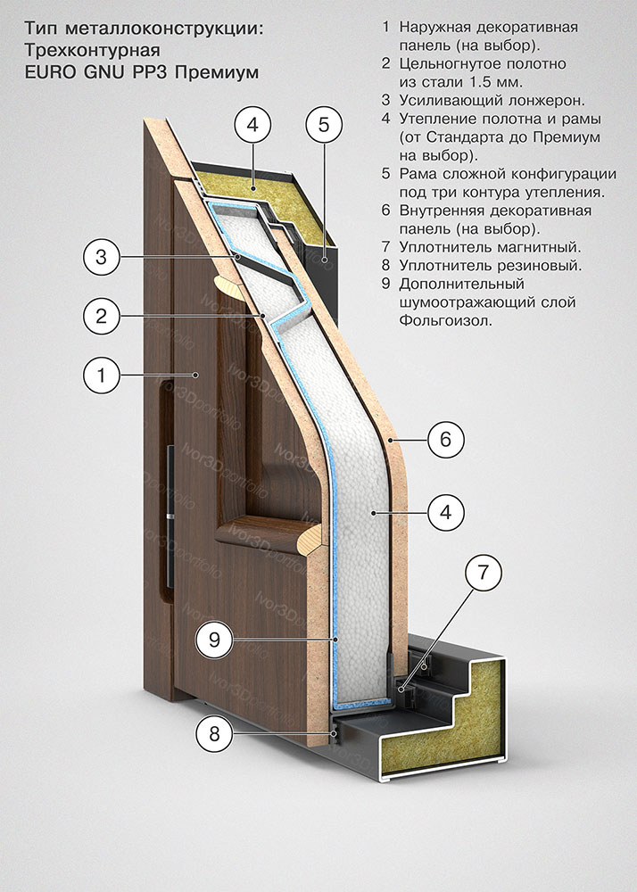 Дверь EURO GNU PP3 премиум, разрез