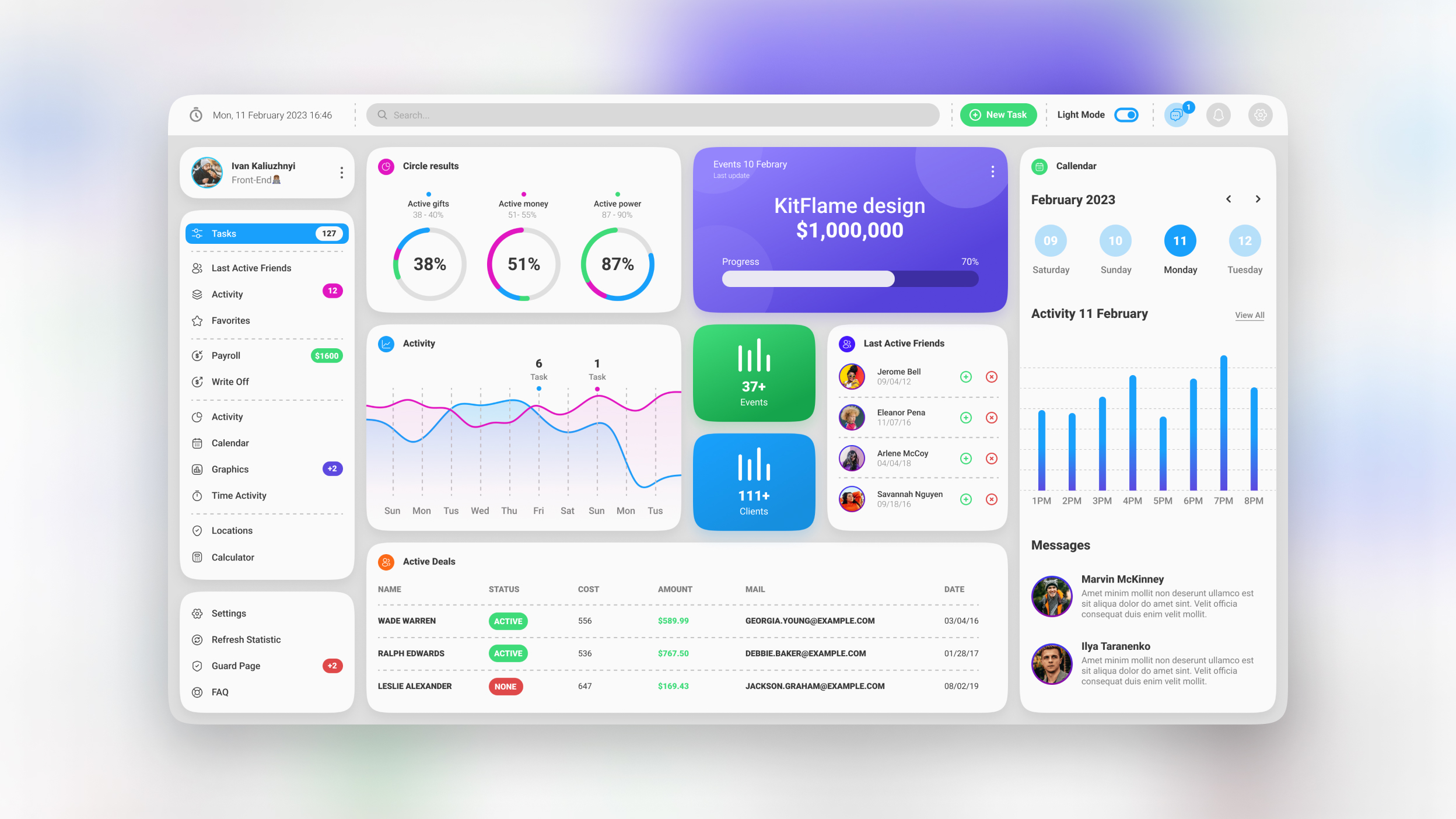 Dashboard