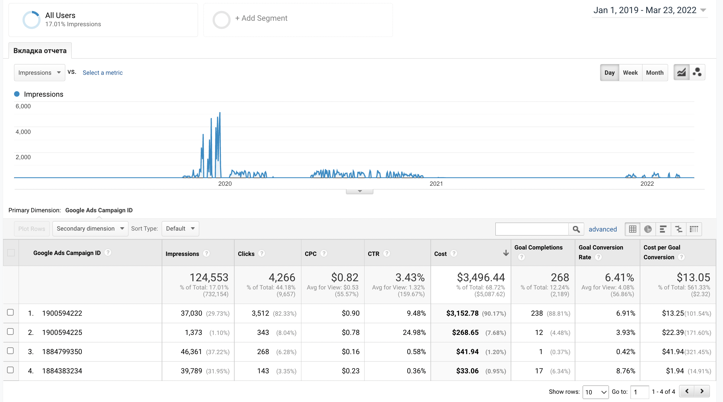 Будівлі зі сталевими конструкціями - GoogleAds, Google Analytics