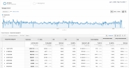 Інтернет-магазин здорових продуктів - GoogleAds, Google Shopping