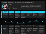  Customer Journey Map