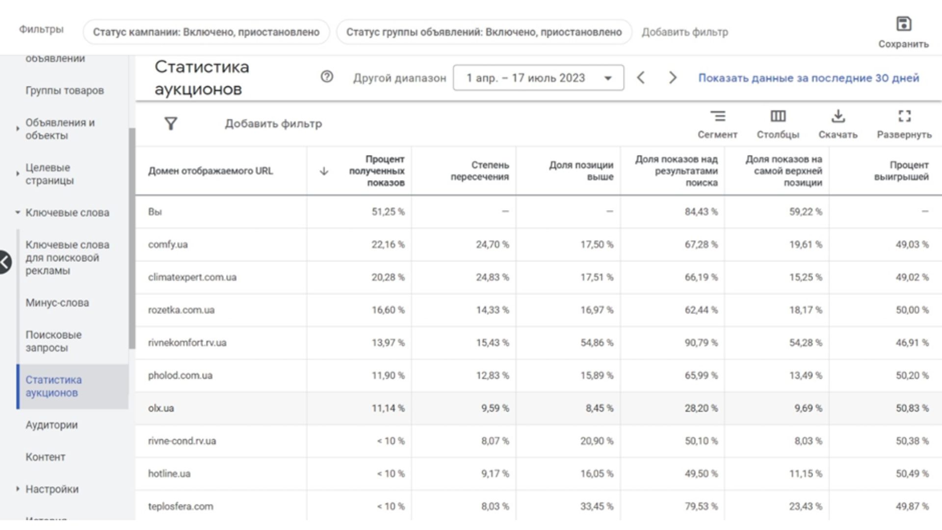 Продажа климатического оборудования.