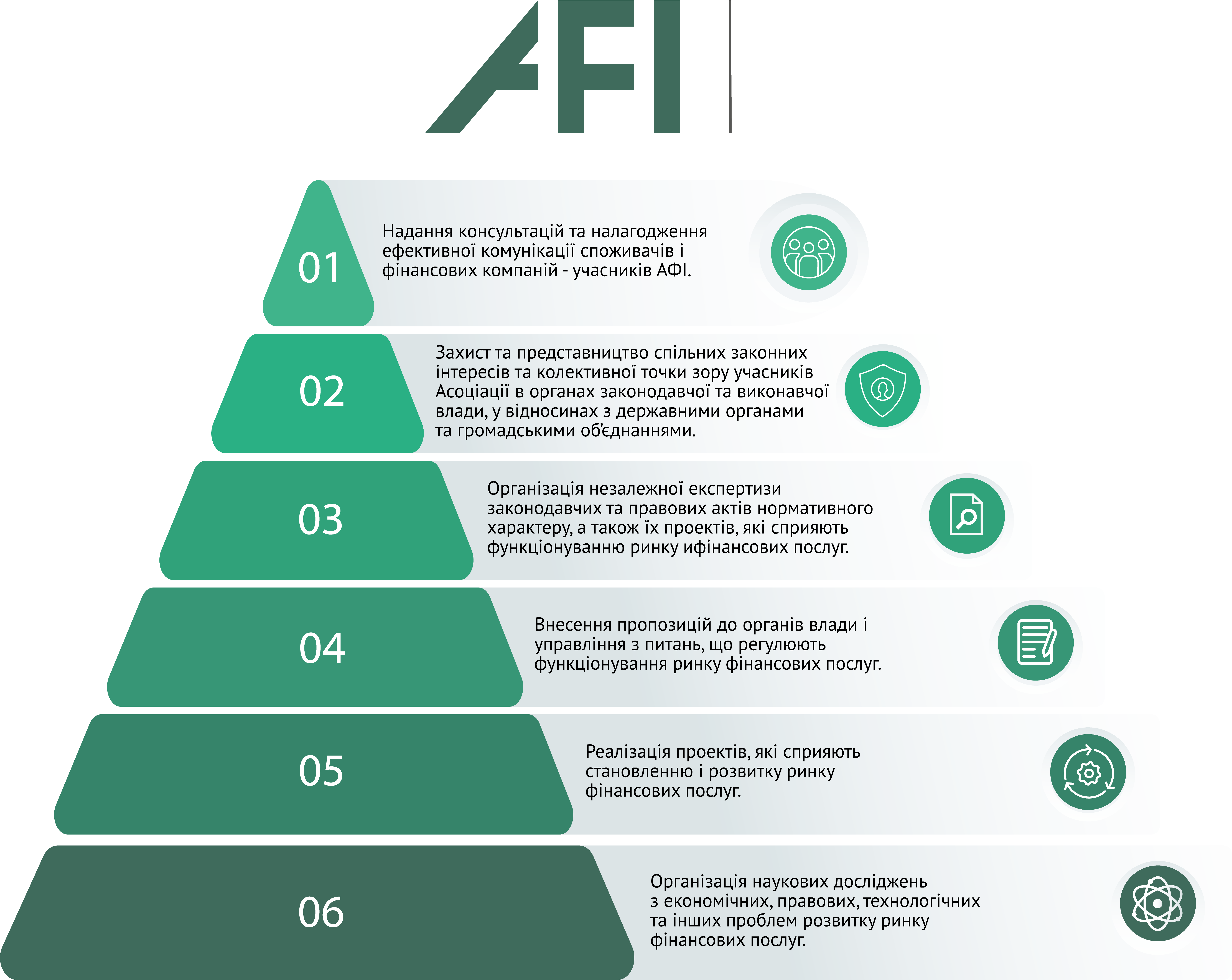AFI