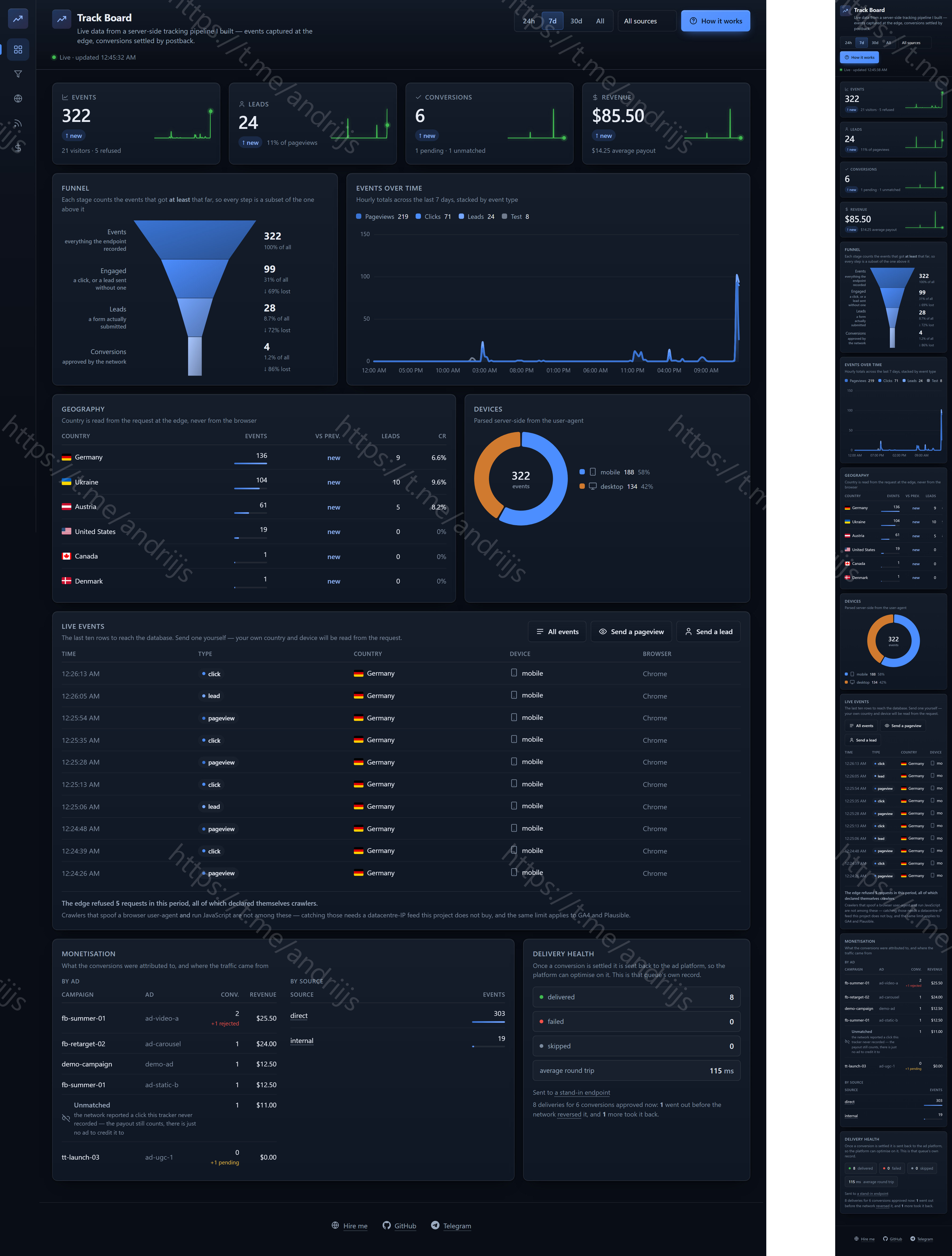 Server-side tracking dashboard, Conversions API